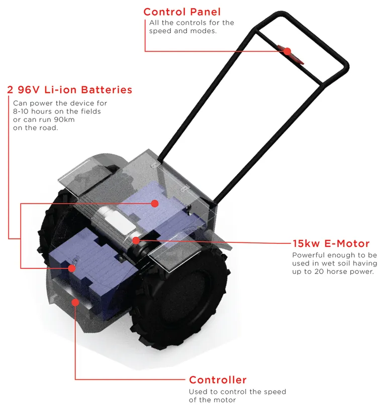 Cutaway showing the handlebar control panel, two 96 V batteries, the 15 kW motor and the controller