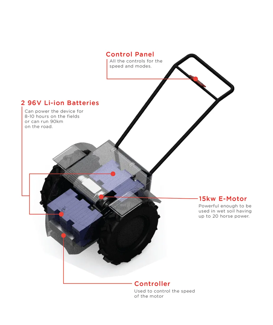 Cutaway of the tractor showing the handlebar control panel, two 96 V batteries, the 15 kW motor and the controller