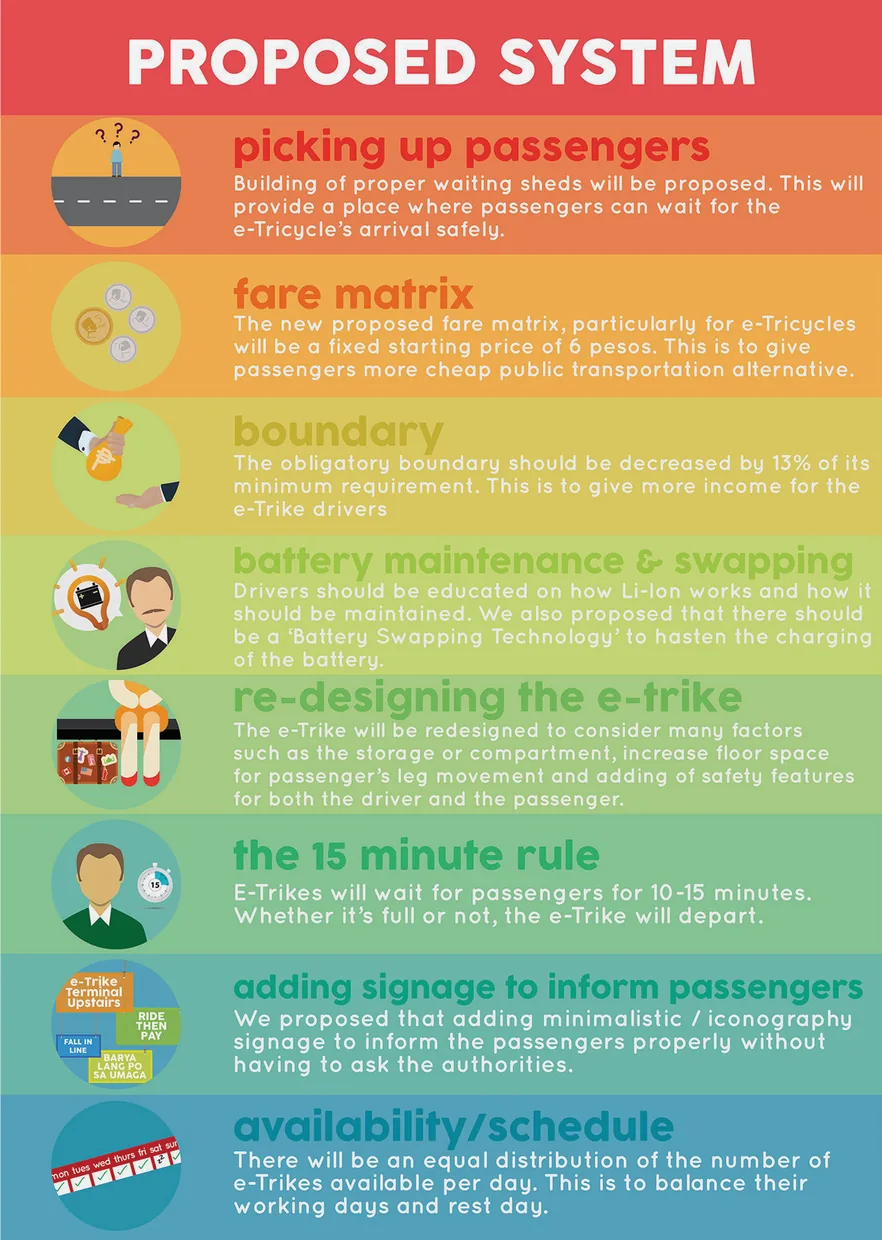 Infographic of the proposed e-trike system and its eight fixes